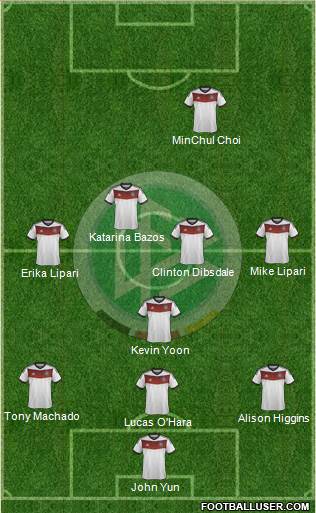 Germany Formation 2014