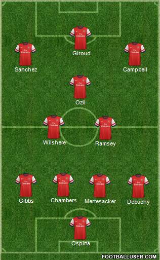 Arsenal Formation 2014