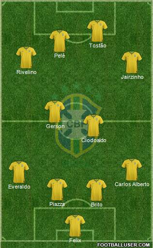 Brazil Formation 2014