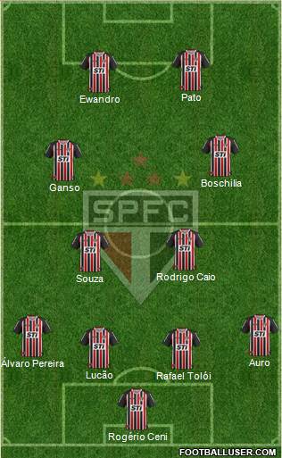 São Paulo FC Formation 2014
