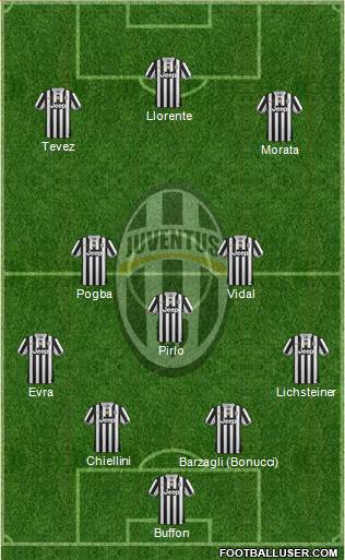 Juventus Formation 2014
