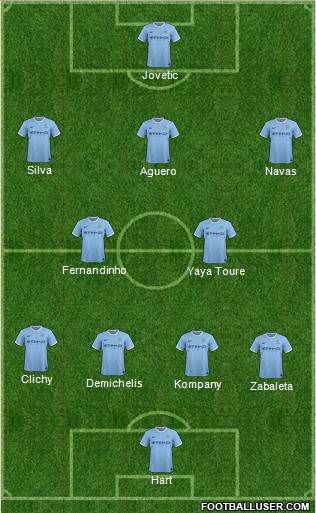 Manchester City Formation 2014