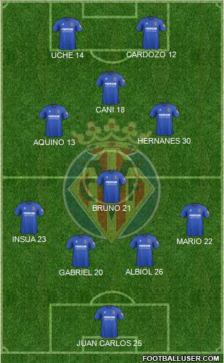 Villarreal C.F., S.A.D. Formation 2014