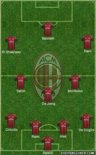 A.C. Milan Formation 2014