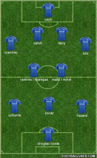 Chelsea Formation 2014