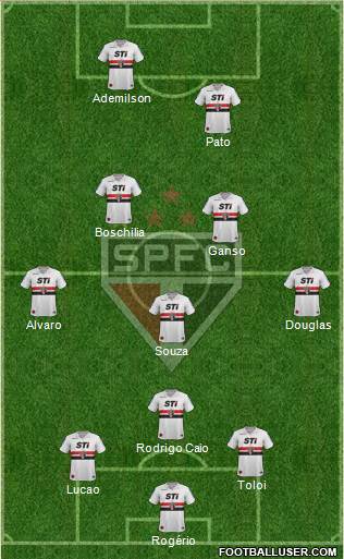São Paulo FC Formation 2014