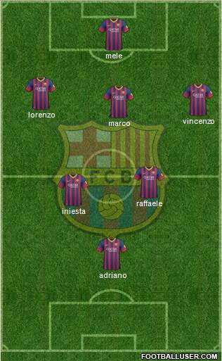 F.C. Barcelona Formation 2014