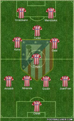 C. Atlético Madrid S.A.D. Formation 2014