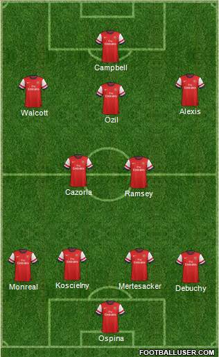 Arsenal Formation 2014