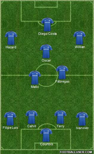 Chelsea Formation 2014