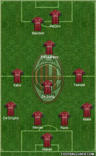 A.C. Milan Formation 2014