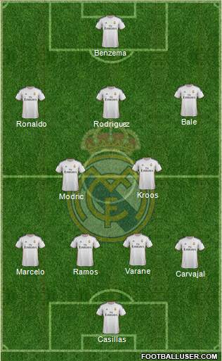 Real Madrid C.F. Formation 2014