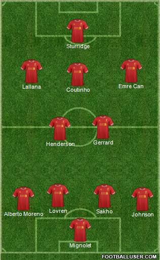 Liverpool Formation 2014