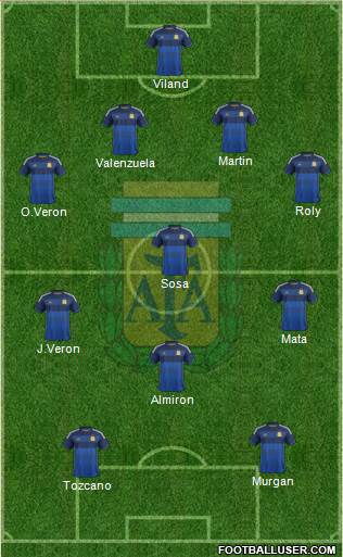 Argentina Formation 2014