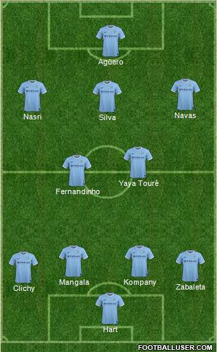 Manchester City Formation 2014