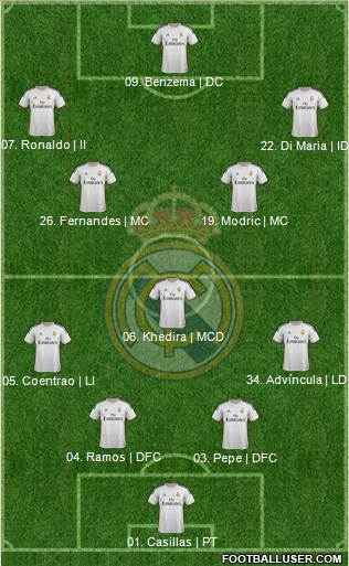 Real Madrid C.F. Formation 2014