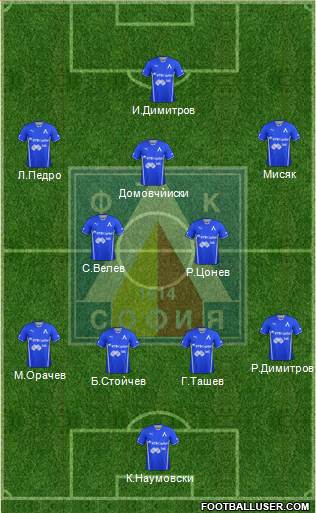 Levski (Sofia) Formation 2014
