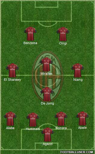 A.C. Milan Formation 2014
