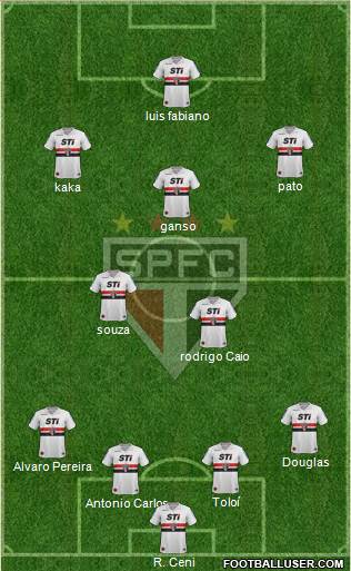São Paulo FC Formation 2014