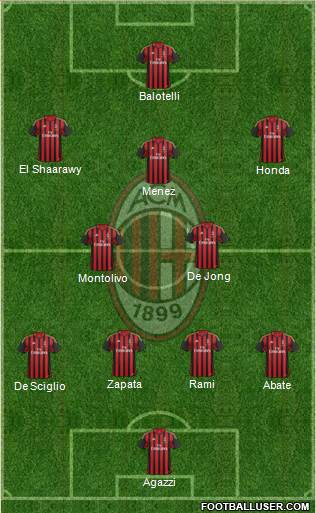 A.C. Milan Formation 2014
