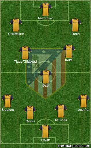 C. Atlético Madrid S.A.D. Formation 2014