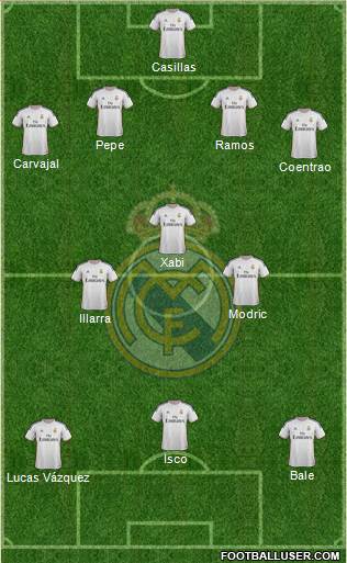 Real Madrid C.F. Formation 2014