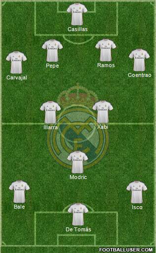 Real Madrid C.F. Formation 2014