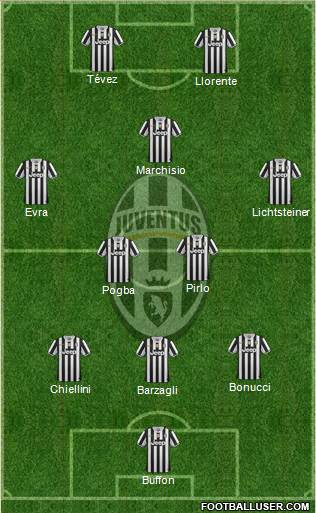 Juventus Formation 2014