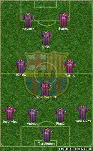 F.C. Barcelona Formation 2014