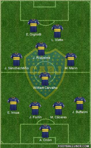 Boca Juniors Formation 2014