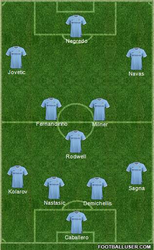 Manchester City Formation 2014