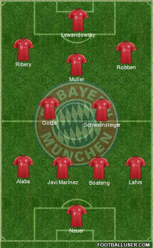 FC Bayern München Formation 2014