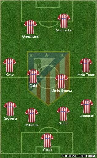 C. Atlético Madrid S.A.D. Formation 2014