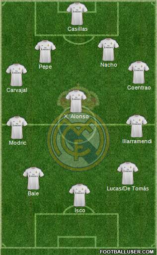 Real Madrid C.F. Formation 2014