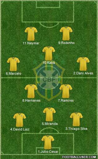 Brazil Formation 2014