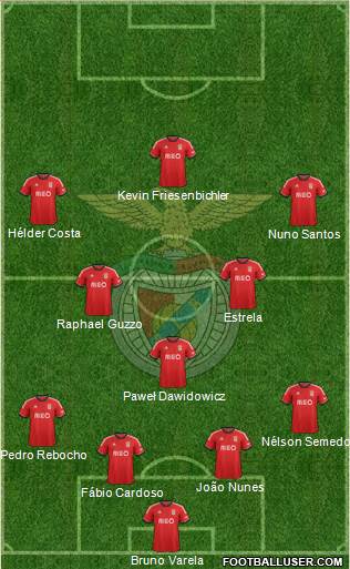 Sport Lisboa e Benfica - SAD Formation 2014