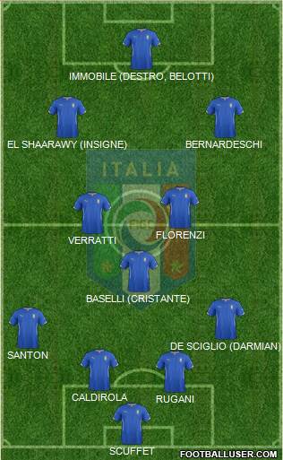 Italy Formation 2014