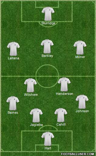 England Formation 2014