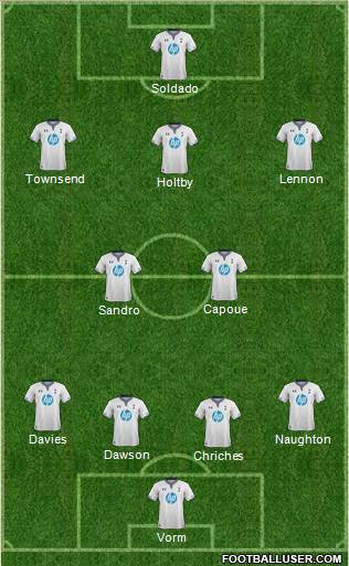 Tottenham Hotspur Formation 2014