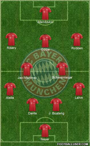FC Bayern München Formation 2014