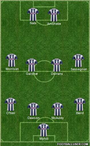 West Bromwich Albion Formation 2014