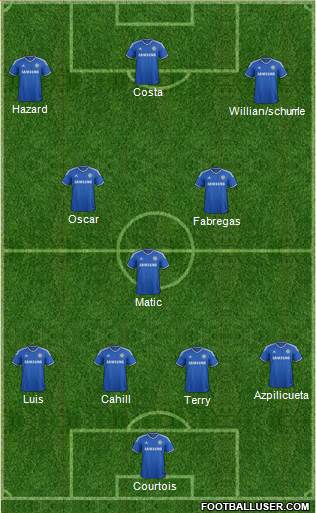 Chelsea Formation 2014