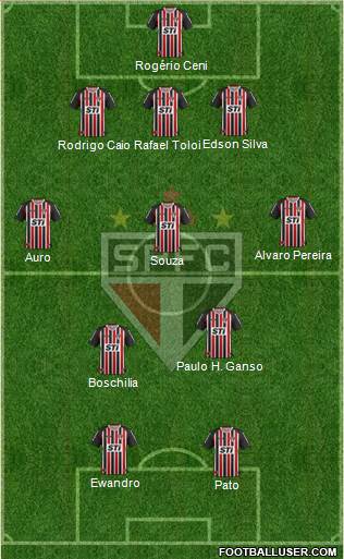 São Paulo FC Formation 2014