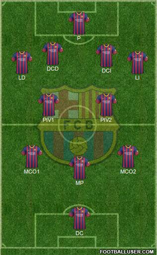 F.C. Barcelona Formation 2014