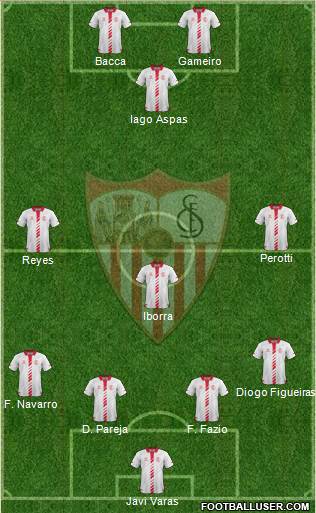 Sevilla F.C., S.A.D. Formation 2014