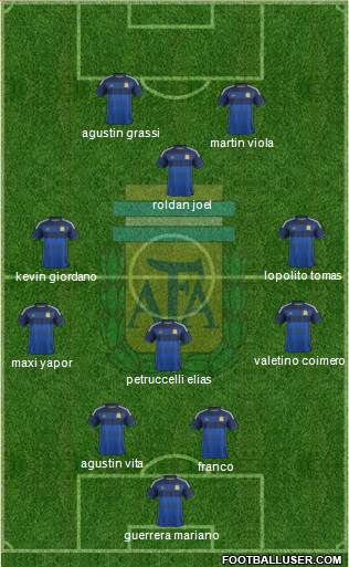 Argentina Formation 2014