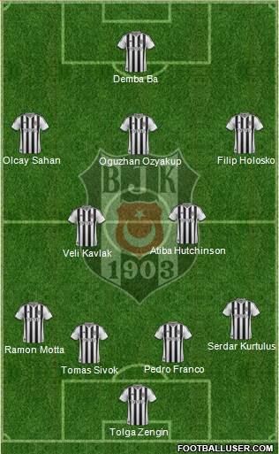 Besiktas JK Formation 2014