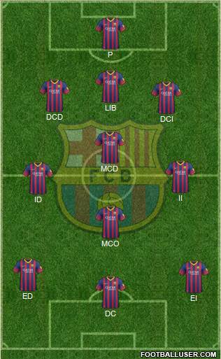 F.C. Barcelona Formation 2014