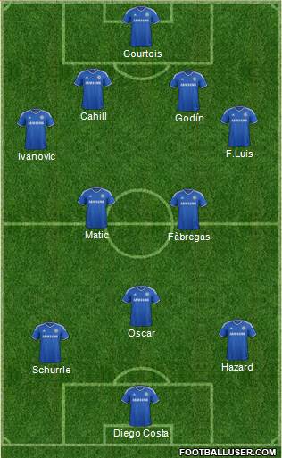 Chelsea Formation 2014