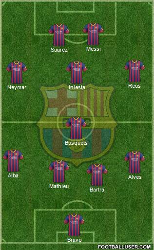 F.C. Barcelona Formation 2014